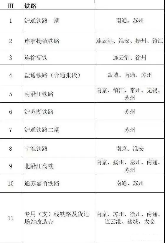 總投資超10萬億！冀蘇豫等6省市2020重大項(xiàng)目一覽