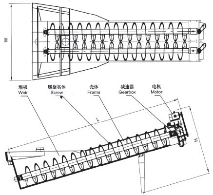 XL系列螺旋洗砂機(jī)、XLW系列洗石機(jī)