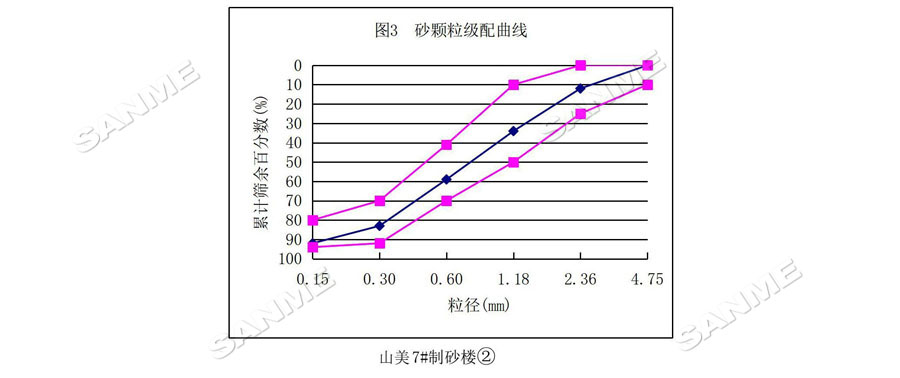 【項(xiàng)目】制砂原料含泥量高？山美股份有辦法！帶您走進(jìn)池州長(zhǎng)九（神山）制砂樓項(xiàng)目，看山美股份如何解決這個(gè)問題