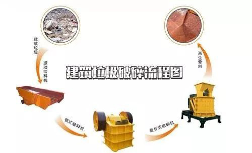 開辦一個(gè)建筑垃圾處理廠需要哪些手續(xù)？需要考慮哪些問題？